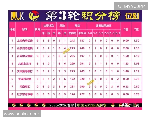深圳排球队在钻石联赛积分榜上以53分稳居第一名展现强劲实力