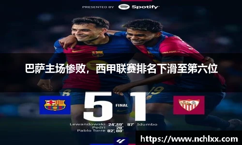 巴萨主场惨败，西甲联赛排名下滑至第六位
