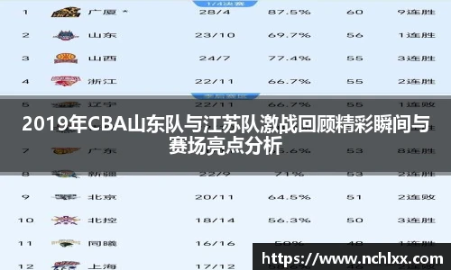 2019年CBA山东队与江苏队激战回顾精彩瞬间与赛场亮点分析